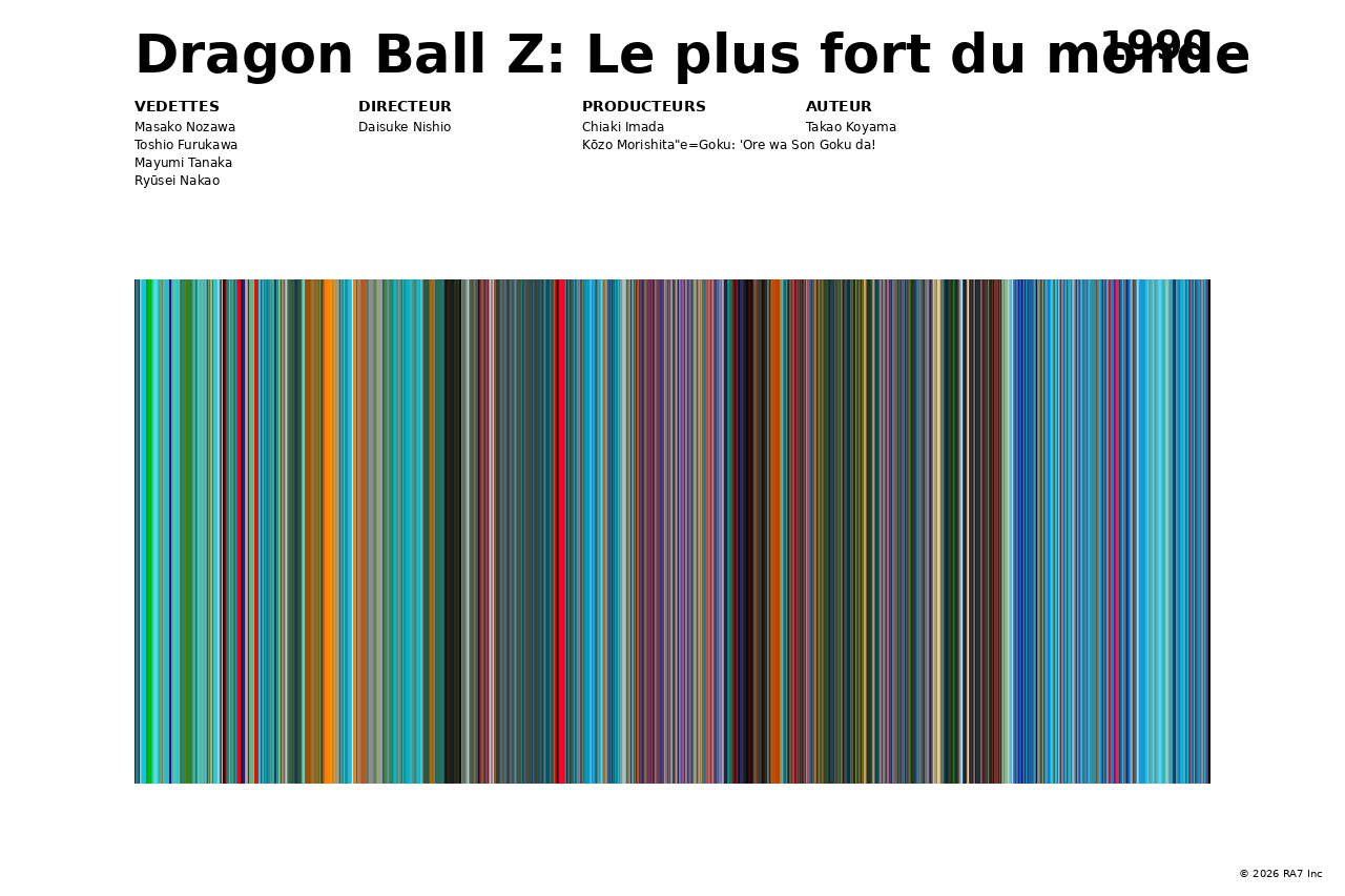 Aperçu de l’affiche pour Dragon Ball Z: Le plus fort du monde